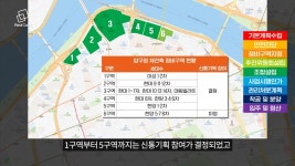 호재 넘치는 강남구, 이렇게 바뀝니다