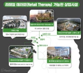 리테일 테라피 트렌드 확산… 공원과 조화 이룬 상업시설 눈길