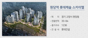 규제지역 해제 후 맞이하는 분양시장…전국 5200여가구 분양
