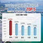 올 상반기 아파트 매매거래량 1위! 평택을 주목해야 하는 이유