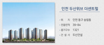 규제지역 해제도 온도차, 양극화 심화…전국  효과는? 전국 7900여가구 분양