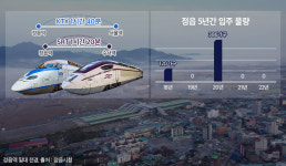정읍역 역세권 개발 등 호재 정읍 부동산시장...하반기 브랜드 새아파트 분양  나서 눈길