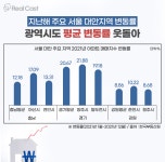 강남까지 50분대, ‘서울 대안 도시’로 성장한 아산의 가치는?