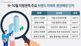 가을 지방 분양시장, 브랜드 아파트 2만7천여 가구 분양 봇물