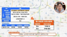 9월 인천, 알짜 분양단지 눈길