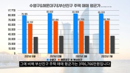 역대급 도시정비사업 앞둔 부산진구, 해운대의 아성을 위협하는 미니신도시로 뜬다!