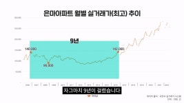3억 뚝 은마아파트.. 집값 하락, 강남도 피할 수 없다(강남 불패의 진실)