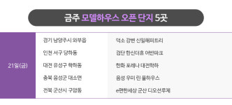 오션뷰, 파크뷰 장점 갖춘 단지 분양…10월3주 전국 4,300여 가구 분양