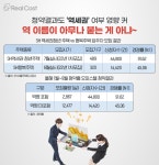 살아본 사람이 더 잘아는 역세권 아파트 장점