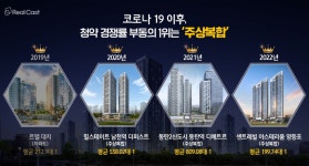주상복합, 3년 연속 청약 경쟁률 1위… 랜드마크로 우뚝