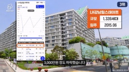 10억대 무너졌다, 강남구에서 가장 싼 아파트 Top 10(20평대 나홀로아파트)