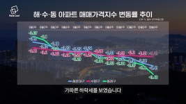 규제 해제에도 하락을 면치 못하는 지방부동산 시장, 이유는?