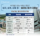 서울에는 한남더힐과 갤러리아포레가 있다면.. 제주도에는 이 단지가 있다?