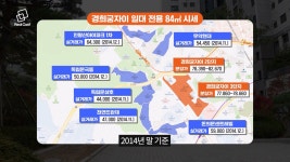 호가가 꿈쩍도 안해요 경희궁자이는 왜 안 떨어질까?