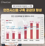 산업재해 막아라… ‘안전보건경영’에 건설사들 총력