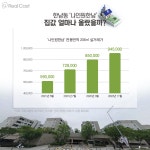 이 불황에도 나인원한남 신고가 경신했다고? 초고가주택 왜 강세일까