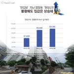 이 불황에도 나인원한남 신고가 경신했다고? 초고가주택 왜 강세일까