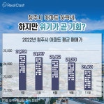대기업 둥지 튼 청주, 미래 가치가 높게 평가되는 이유