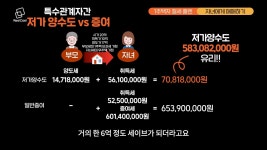 부동산 하락기 똑똑한 절세법은 따로 있습니다(with 제네시스박)