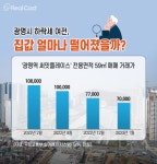규제 풀린 광명뉴타운, 매수 문의 늘어… 투자 가치는 어떨까?