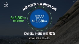 9천세대 규모 재개발 앞둔 은평구, 노후 주택 오명 벗고 날개 달까?
