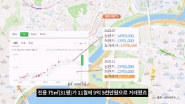 재건축으로 U턴 후 저가매물 사라졌다(feat. 응봉 대림1차 재건축)