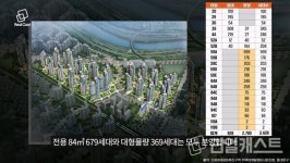 이문4구역 조합원 분양가 10억이라는데... 투자 가치는?