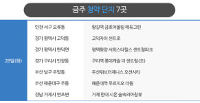 [분양캘린더] 3월 주중 물량으로 가장 많은 4100여가구 분양