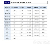 LH, 1차 공공전세주택 935가구 임차인 모집