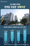 1개월 만에 전세 1억 껑충… 분당 아파트에 무슨 일이?
