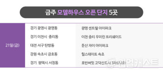 [분양캘린더] 차츰 살아나는 분양시장…경남, 강원 등 전국 4600여 가구 분양