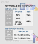 7월 말 나온다는 부동산 세제 개편안, 어떤 내용 담길까