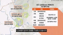국가산단 디에트르 더 센트럴 핑거커피점 | "6.7조 투자" 5개 소부장 특화단지, 실제 입지와 배후주거지는
