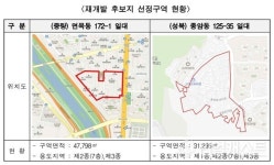 서울 면목동·종암동 신속통합 재개발 후보지 2곳 선정