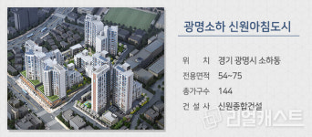 [분양캘린더] 8월 분양시장 폐장…대구·대전 등 3200여 가구 청약 