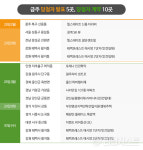 [분양캘린더] 8월 분양시장 폐장…대구·대전 등 3200여 가구 청약 