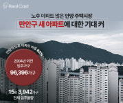 준비 끝! 안양 만안구 부동산 시장 도약 가능한 이유