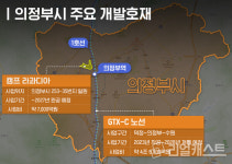 GTX-C 노선에 캠프 라과디아 개발까지... 확 바뀐 의정부 부동산 시장