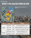 청량리역 인근 전농뉴타운 전성시대… 서울 동부권 인기 주거지 될까
