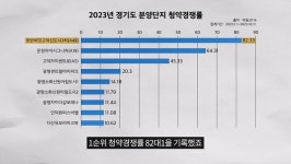 일자리·출산율·GTX 다 잡았다 승승장구하는 평택 부동산