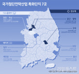 미래 먹거리 첨단산업 특화거점...부동산 시장도 견인