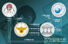 대면편취형 보이스피싱 피해…구제 받을 길 열려