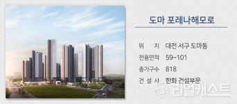 [분양캘린더] 분양시장 속도 내나…부산 북항 재개발 배후 대단지 등 전국 4774가구 분양