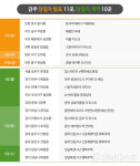 [분양캘린더] 수도권·지방 대단지 주목…전국 약 1만가구 분양 큰 장