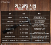 신바람 불던 리모델링 이제 찬바람만 쌩쌩… 사업 중단 속출