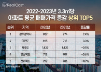 광주 주거의 핵심 첨단지구…첨단 생활권으로 급부상한 곳은?