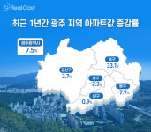 광주 주거의 핵심 첨단지구…첨단 생활권으로 급부상한 곳은?