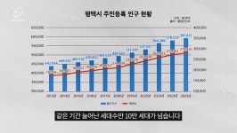 GTX-C로 들뜬 평택지제역, 평택 반도체밸리 입성 막차 타볼까