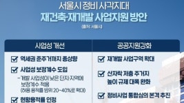 꽉 막힌 규제 다 풀었다…용적률 358% 용산 이촌동 아파트도 재건축