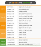 [분양캘린더] 4월 분양시장 조용히 폐장…전국 3600가구 분양